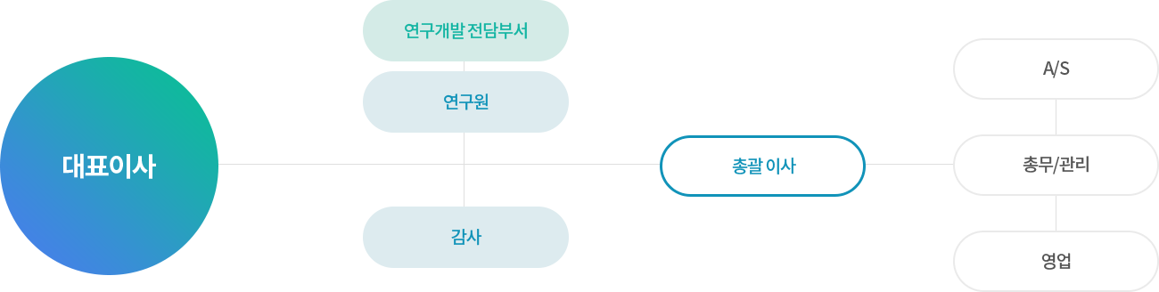 조직도 이미지